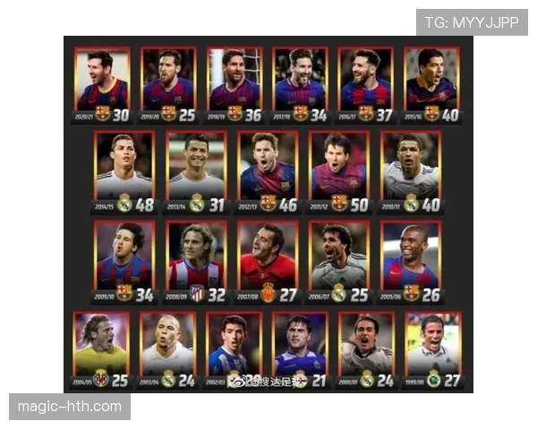 西甲射手榜最新排名揭晓：梅西强势回归，冲击金靴引关注