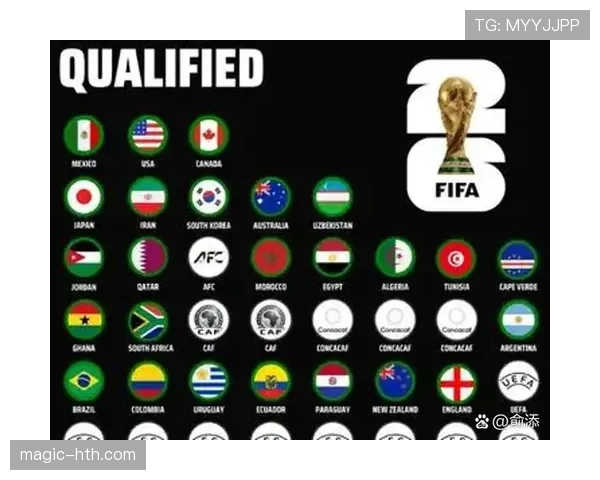 2026世界杯32强名单最大变化预测