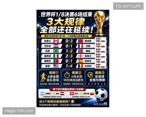 2026世界杯八强格局回顾：淘汰赛形势正式形成